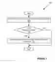Fig. 10 - Role based access control for connected consumer devices