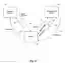 Fig. 04 - Enhanced security for electronic communications