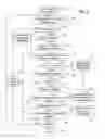 Fig. 14 - Enhanced security for electronic communications