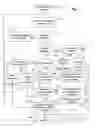Fig. 15 - Enhanced security for electronic communications