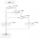 Fig. 01 - Method, a server and a client providing secured communication in a power distribution communication network