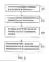 Fig. 03 - Apparatus and method for authenticating a user via multiple user devices