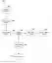 Fig. 01 - SECURE MESSAGING IN MESSAGE-ORIENTED SYSTEMS
