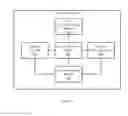 Fig. 03 - Human user verification of high-risk network access