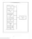 Fig. 04 - Human user verification of high-risk network access