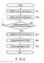 Fig. 05 - Electronic apparatus and method