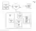 Fig. 01 - Systems and methods for application security analysis