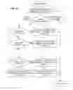 Fig. 04 - Network access control using subnet addressing