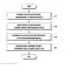 Fig. 01 - ELECTRONIC DEVICE AND METHOD FOR DATA COMMUNICATION