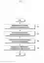 Fig. 04 - ELECTRONIC DEVICE AND METHOD FOR DATA COMMUNICATION