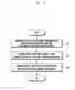 Fig. 07 - ELECTRONIC DEVICE AND METHOD FOR DATA COMMUNICATION