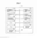 Fig. 02 - Image processing apparatus that operates according to security policies, control method therefor, and storage medium
