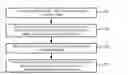 Fig. 01 - Conflict detection and resolution methods and apparatuses
