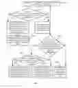 Fig. 04 - Conflict detection and resolution methods and apparatuses
