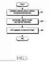Fig. 04 - Method for providing content and electronic device thereof
