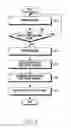 Fig. 05 - Method for providing content and electronic device thereof