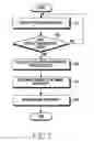 Fig. 12 - Method for providing content and electronic device thereof