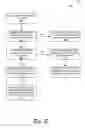 Fig. 06 - Live manifest update