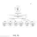 Fig. 10 - Proposed storage system solution selection for service level objective management