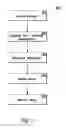 Fig. 03 - Optimized data stream upload