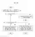 Fig. 33 - Computer system, processing method, and computer-readable recording medium having job processing program