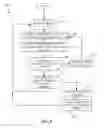 Fig. 10 - Methods and apparatus to correlate a demographic segment with a fixed device