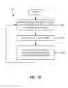 Fig. 11 - Methods and apparatus to correlate a demographic segment with a fixed device