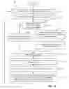 Fig. 14 - Methods and apparatus to correlate a demographic segment with a fixed device