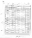 Fig. 15 - Methods and apparatus to correlate a demographic segment with a fixed device
