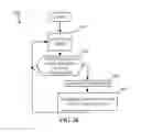 Fig. 28 - Methods and apparatus to correlate a demographic segment with a fixed device