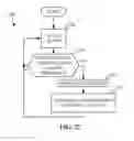 Fig. 29 - Methods and apparatus to correlate a demographic segment with a fixed device