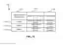 Fig. 33 - Methods and apparatus to correlate a demographic segment with a fixed device