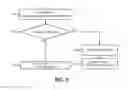 Fig. 07 - Associating web page requests in a web access system