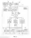 Fig. 03 - Interface gateway and method of interfacing a property management system with a guest service device