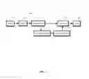 Fig. 02 - Scripting distributed, parallel programs
