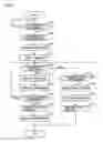 Fig. 06 - Image formation apparatus, non-transitory computer-readable storage medium, and method for managing user information stored in a browser