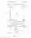Fig. 05 - API and business language schema design framework for message exchanges