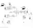 Fig. 01 - Frame formatting for communications within single user, multiple user, multiple access, and/or MIMO wireless communications