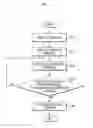 Fig. 04 - Method and apparatus for controlling call answer and mobile terminal using the same