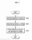 Fig. 06 - Method and apparatus for controlling call answer and mobile terminal using the same