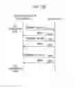 Fig. 05 - Hands-free apparatus for vehicle and method of controlling the same