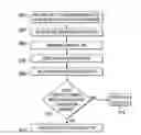 Fig. 01 - Identifying recycled telephone numbers