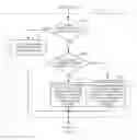 Fig. 04 - Caller authentication