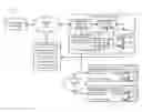 Fig. 01 - Recording user communications