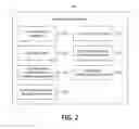 Fig. 04 - Utilizing voice biometrics
