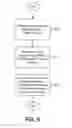 Fig. 07 - Utilizing voice biometrics