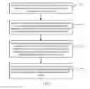 Fig. 02 - Method and terminal for acquiring panoramic image