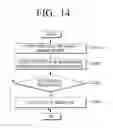 Fig. 15 - Imaging apparatus and imaging method for outputting image based on motion