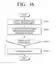 Fig. 17 - Imaging apparatus and imaging method for outputting image based on motion