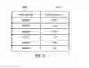 Fig. 10 - Method, apparatus and system for image processing